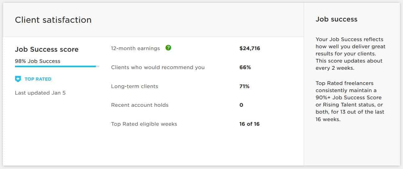 Long term client retention